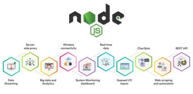 Node.js: A Revolução no Backend